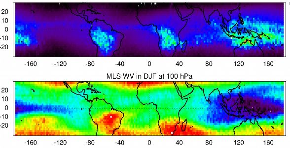 The_three_Atmospheric_Circulations