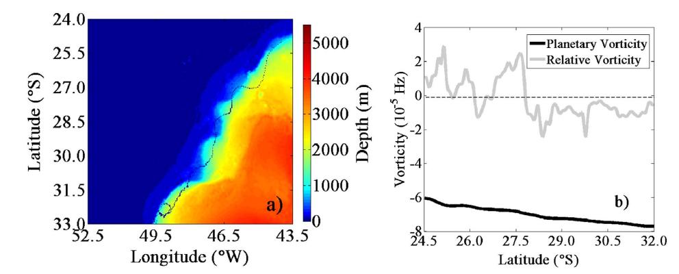 Example of drifter trajectory off the Brazilian shore