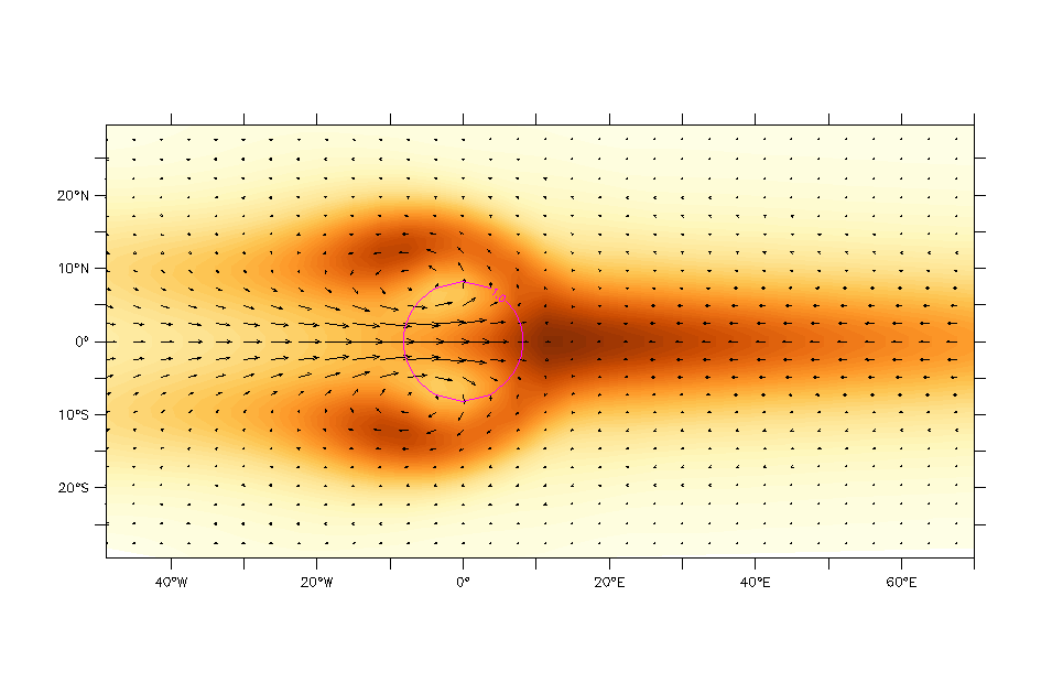 The_three_Atmospheric_Circulations